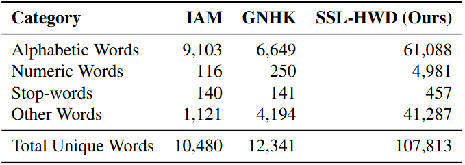 Category Comparison Table