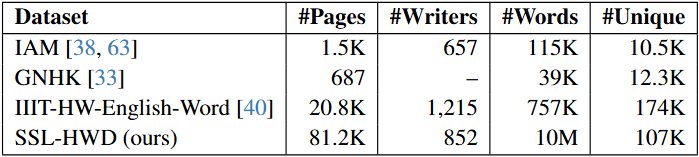 Dataset Statistics Table
