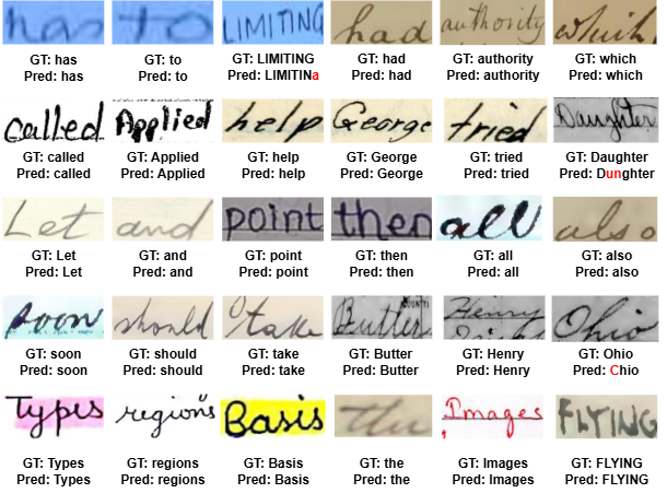 Qualitative Results Visualization